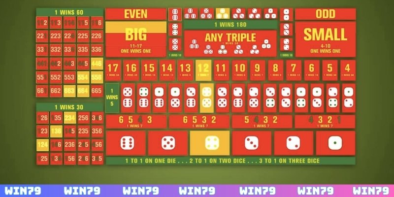 Cao thủ chia sẻ bí quyết chơi tài xỉu WIN79