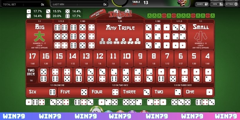 Cược tổng điểm tăng tỷ lệ thắng